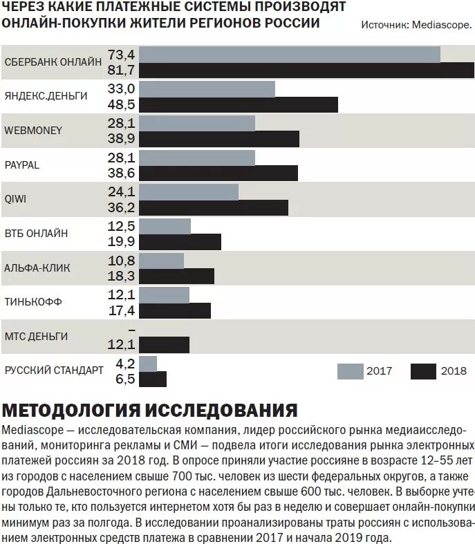 Примеры платежных систем в россии Платежные системы в россии список 2022