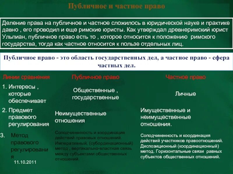 Публичное право в риме. Деление на частное и публичное право. Критерии деления права на частное и публичное. Деление частного и публичного права. Деление права на публичное и частное римское право.