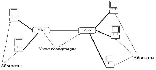 C узлы сети