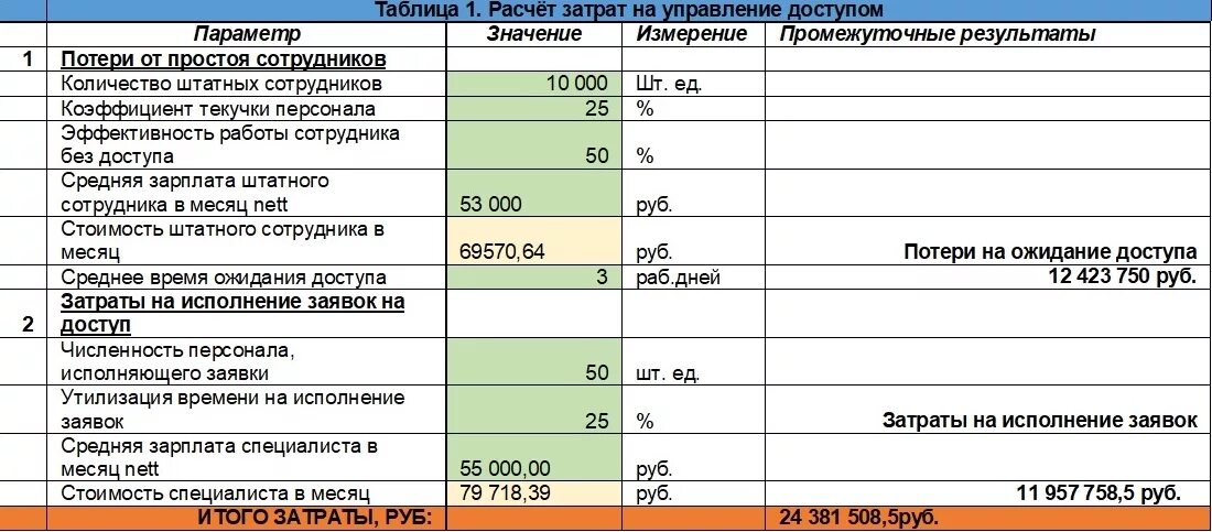 Перед бюджет. Перед бюджет