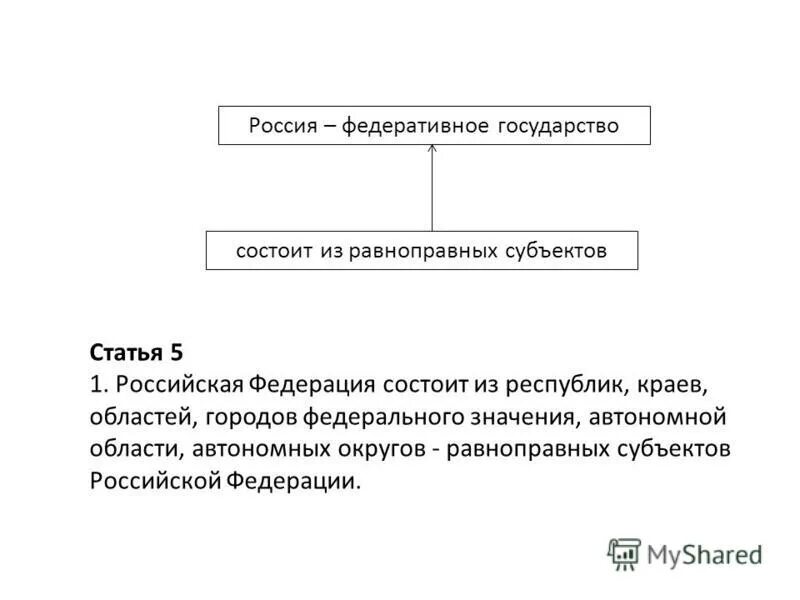 Рф состоит из равноправных