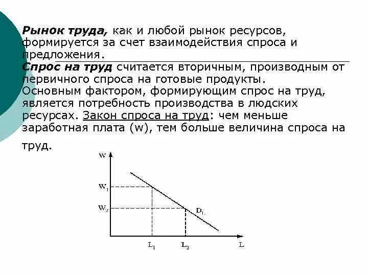 Спрос на рынке труда. Проблемы спроса. Спрос на труд на рынке труда. Факторы спроса и предложения на труд. Производство и производственный спрос