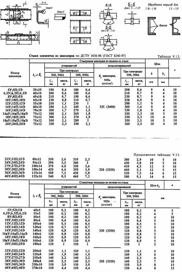 П 5 8 27. Сварка швеллеров схема шва. Соединение швеллера накладками. Сварка балки м45. Швеллер 10п чертёж сварка.