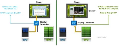 Nvidia optimus