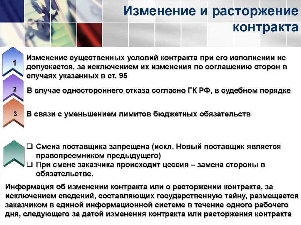 Изменение условий контракта допускается в случаях. Прекращение контракта военнослужащего .. Расторжение контракта военнослужащим досрочно. Причины разрыва контракта военнослужащего. Причины расторжения контракта военнослужащего по контракту.