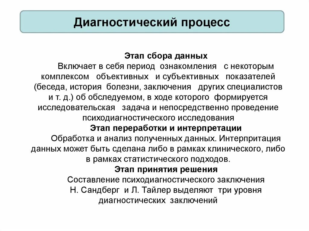 3 этап диагностики. Ступени психологического диагноза. Психологический диагноз. Схема психологического диагноза по рейковскому. Схема психологического диагноза по я. рейковскому..