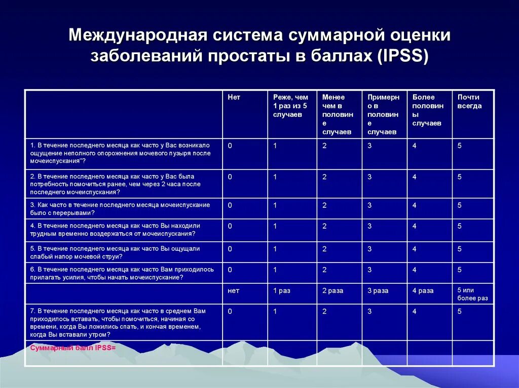 Шкала оценки заболеваниям. Шкала оценки симптомов предстательной железы. Анкета IPSS для суммарной оценки заболеваний предстательной железы. Международная система оценки заболеваний простаты. Шкала IPSS.