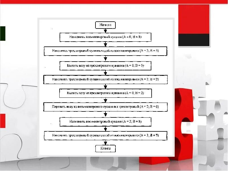 Алгоритм построения робота. Алгоритм разработки портфолио. алгоритм создания мультфильма. алгоритм создания анкеты. алгоритм построения партии\.