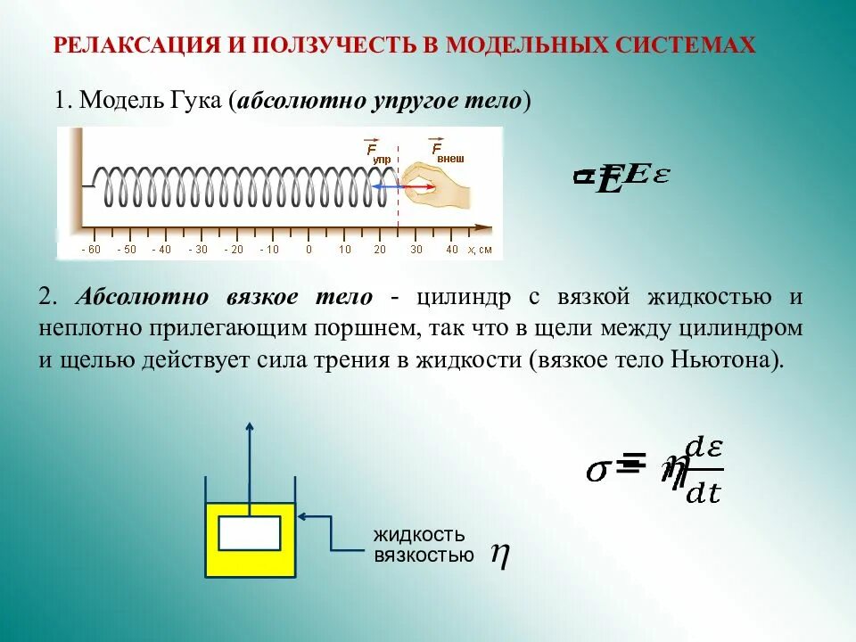 Модель упругого элемента. Модели вязких тел ньютон. модель вязкости ньютона.