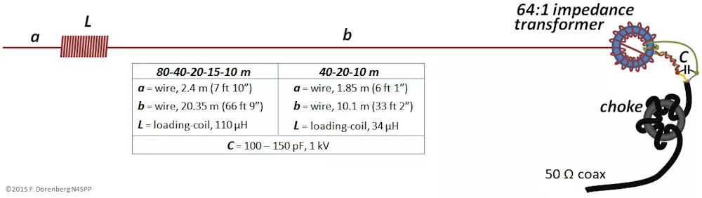 End Feed антенна на 80м. Endfeed Antenna на 80м. End Feed антенна 10-80 метров. End Fed антенна на 80 метровый диапазон. End feed