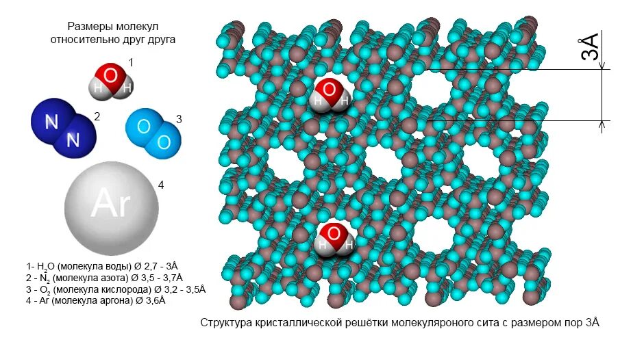 Объем молекулы аргона. Масса молекулы аргона. Атом аргона. Массы молекул газов таблица. Эффективный диаметр молекулы гелия.