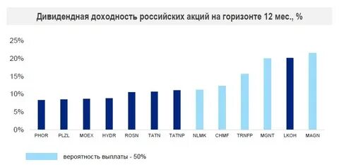 Ипотека втб 2023 года