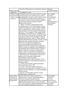 Дневник для производственной практики