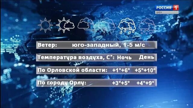 Weather. Погода в орле на неделю. Погода на 2 сентября 2024 орел. Погода на сентябрь 2022. Погода на 2 сентября 2024 орел.