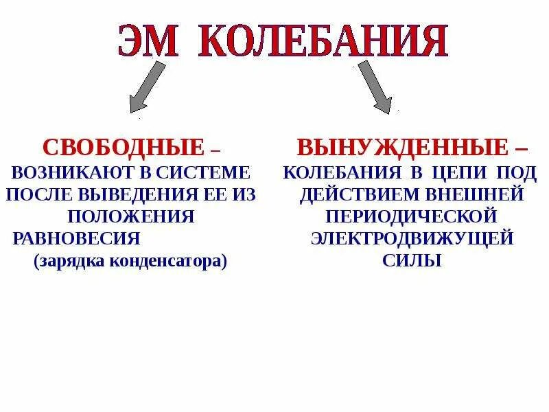 Свободные вынужденные. Свободные и вынужденные электромагнитные колебания. Свободнвн и вынуждены крлеьа. Свободные и вынужденные электромагнитные колеба. Свободные и вынужденные магнитные колебания.