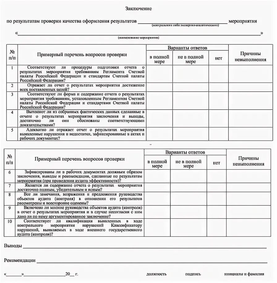 Программа проведения контрольного мероприятия. Форма программы проведения контрольного мероприятия. Программа проведения контрольного мероприятия Счетной палаты. Отчет о результатах контрольного мероприятия