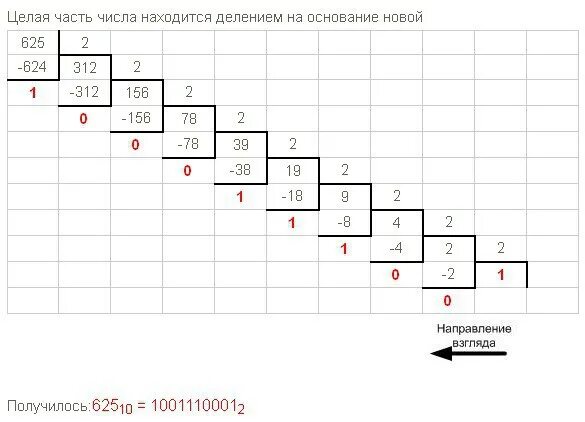 Числа единиц в двоичной записи десятичного. Перевести число 600 в двоичную систему. перевести 600 в двоичную систему. переведи в двоичные числа 600. число 600 в двоичной системе.