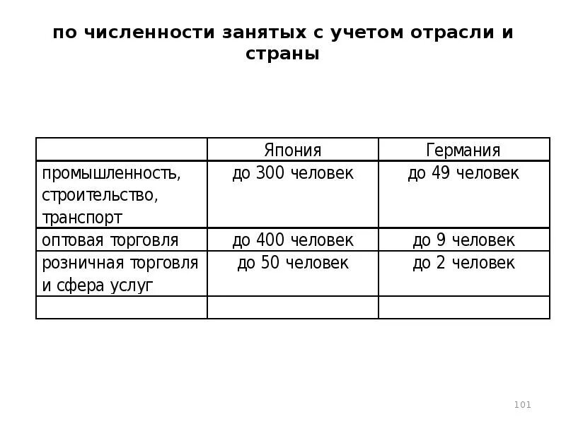 С учетом того сколько. Сколько длится учет. Сколько длится учет в магазине. Сколько длится учёт для школьников. Сколько длится городской учет.