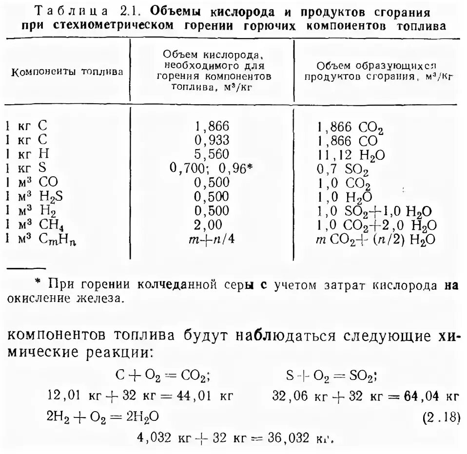 Плотность газообразного кислорода