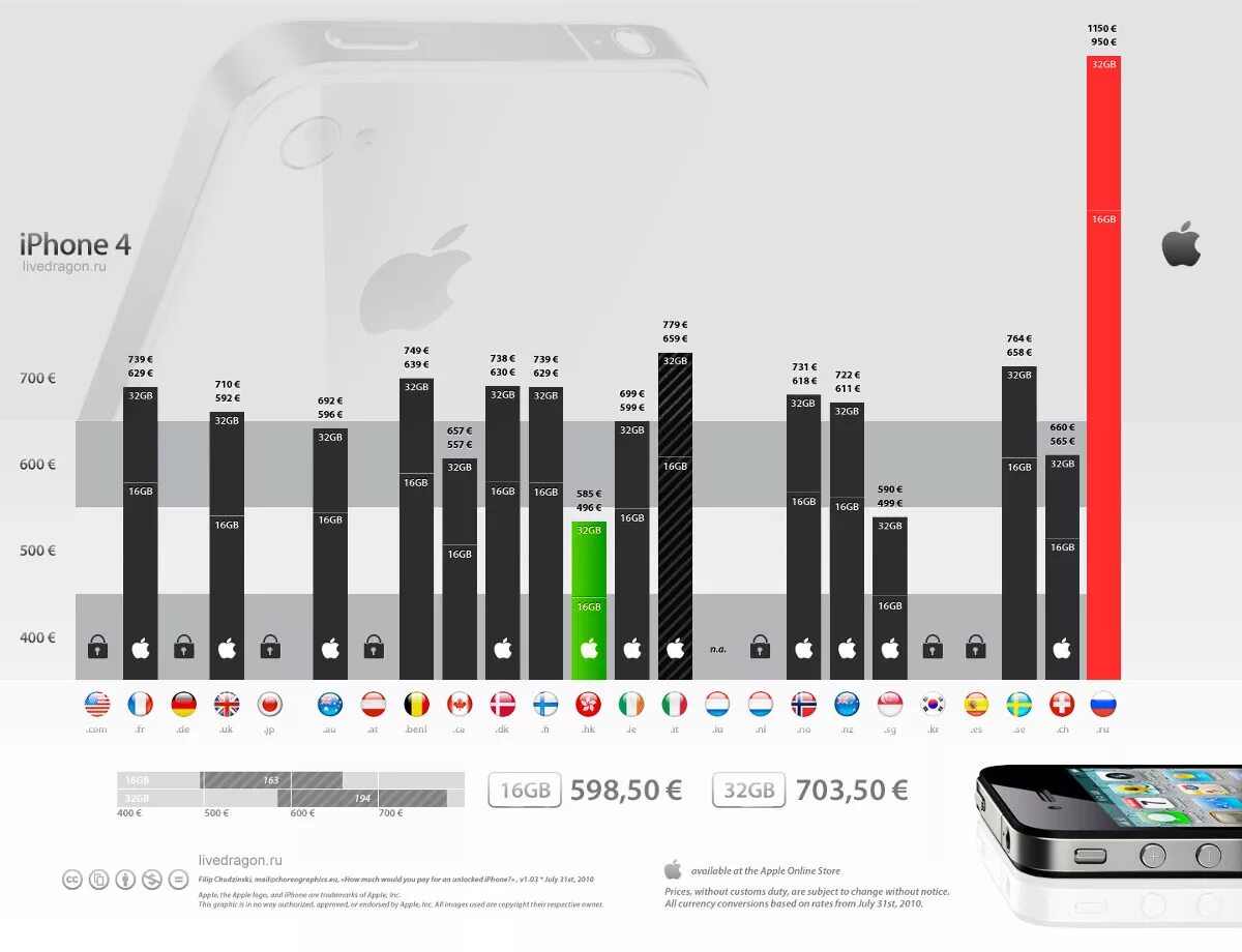 Мир айфонов. Айфоны по странам. Продажи айфонов по годам. Изменение цен на айфоны.
