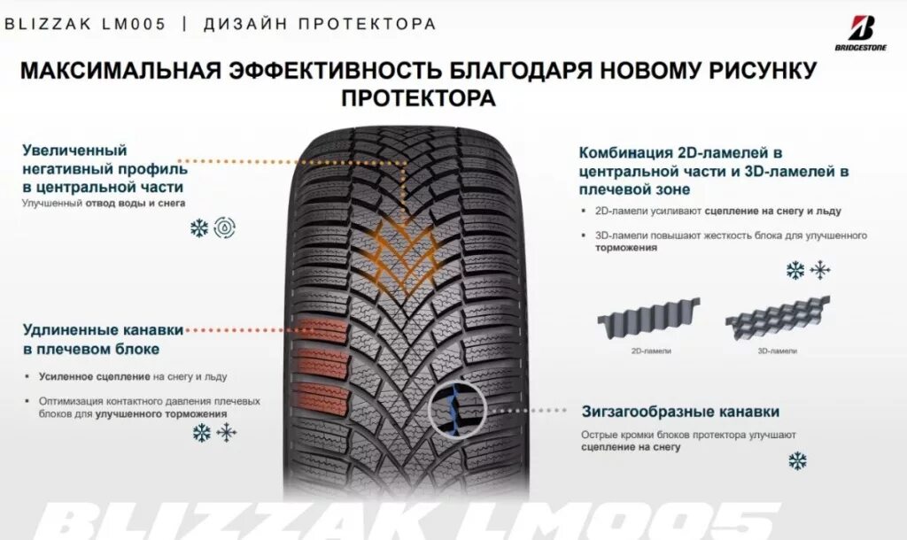 Летние шины протектор сколько мм. Bridgestone Blizzak lm005 зимняя. Бриджстоун лм 005. Направление шин Bridgestone зимние Blizzak. Bridgestone Blizzak lm005 рисунок протектора.