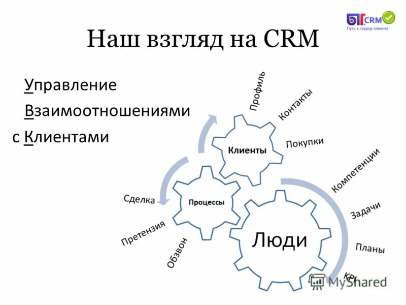 Система управления взаимоотношениями с клиентами примеры Системы управления взаимоотношениями с клиентами (CRM-системы), Общие сведения о
