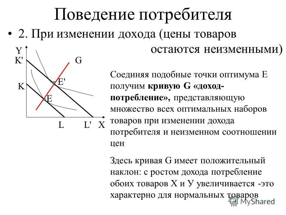Эффект дохода и эффект замещения. Кривая доход потребление и цена потребление. 1 изменение цен и дохода. Кривая «доход-потребление» представляет собой. Формула эффекта дохода и замещения.