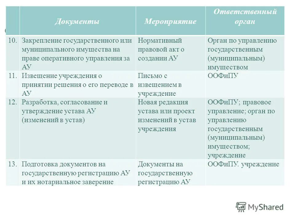 Имущество муниципального автономного учреждения