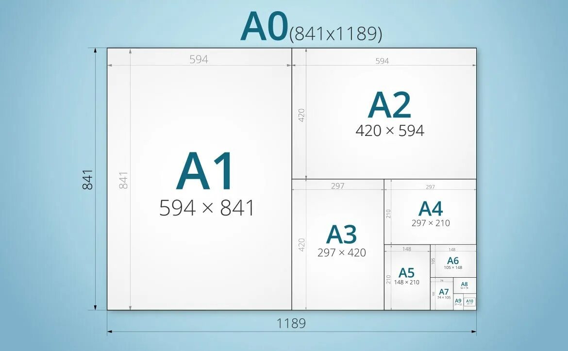 Размеры а3. Формат бумаги. Формат бумаги а5. Форматы бумаги ISO. А3 размер.