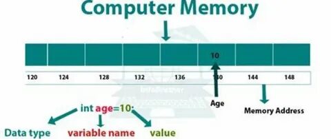 Local variable memory