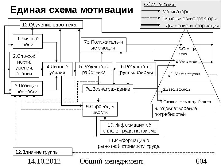 Схема стимула