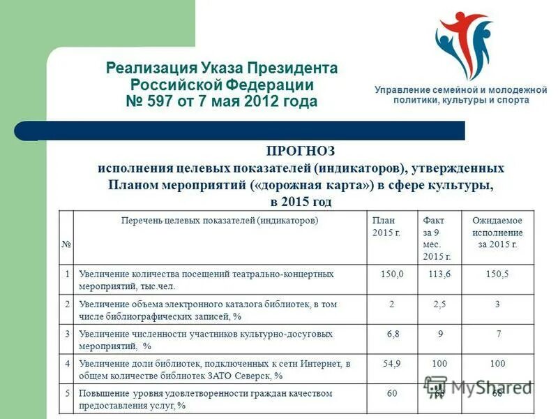 597 от 7 мая 2012. Комитет по делам семьи, материнства и детства. Указ президента российской федерации от 7. Указ президента рф от 07. 05.