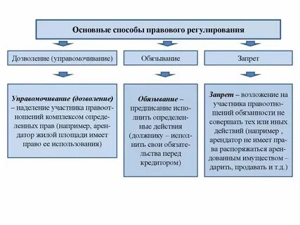 Пример регулирующего органа