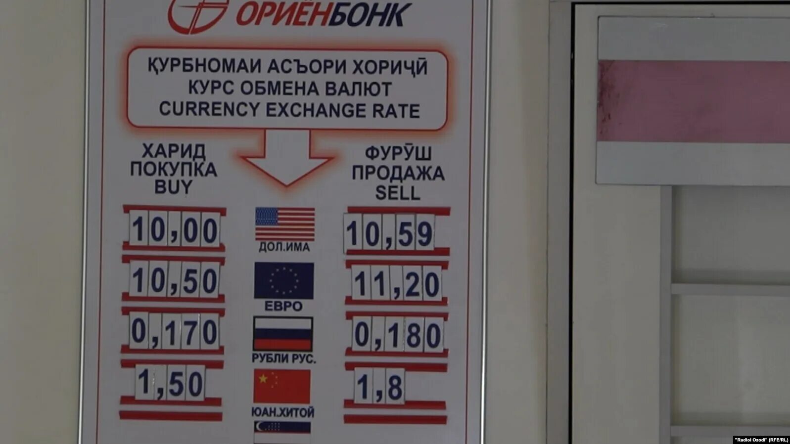 Валюта таджикистан рубль. Курсы валют в Таджикистане. Курс доллара в Таджикистане. Курс валют в Таджикистане. Доллар Таджикистан курс 1000.