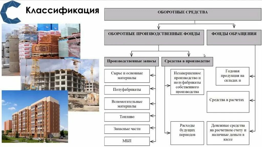 Основные и оборотные фонды в строительных организациях. Основные средства строительной организации. Основные средства здания и сооружения. Классификация в строительстве. Строительство некоммерческими организациями