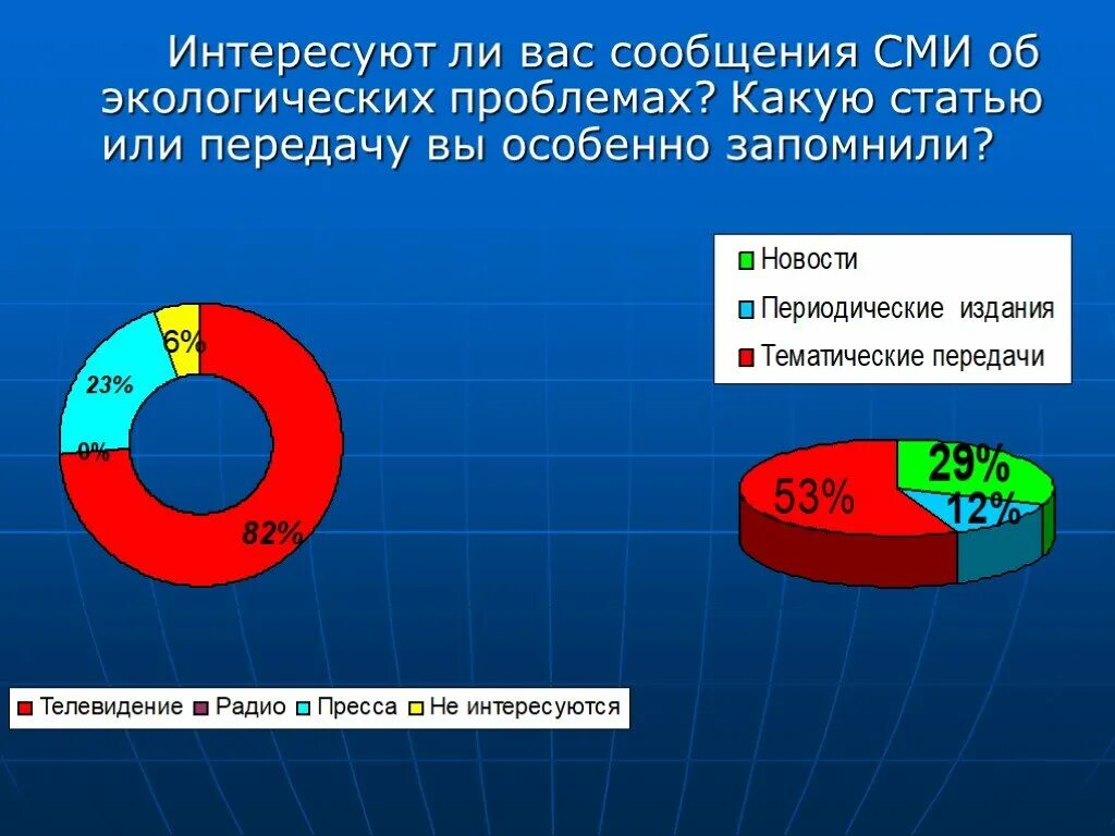 Сми экология. Экология в СМИ. Диаграмма экологических проблем. Экологические проблемы современности диаграмма. Сообщения средств массовой информации экология.