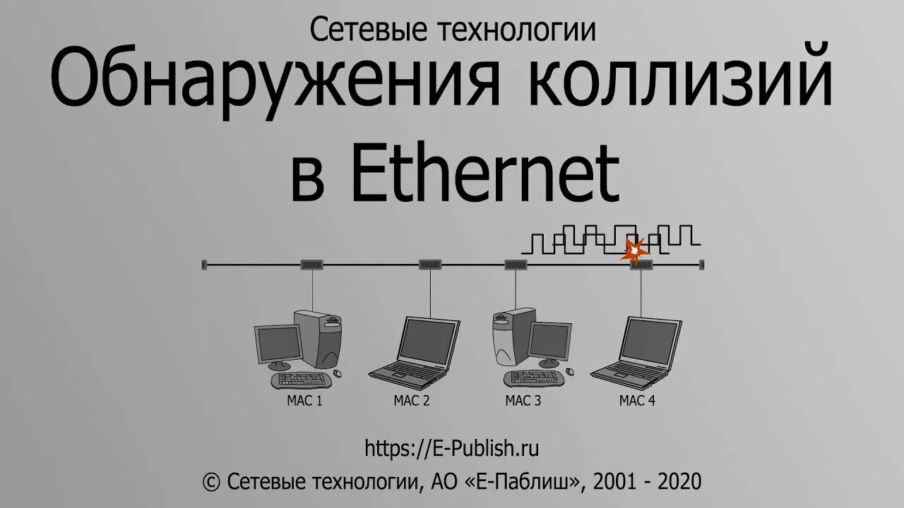 Метод коллизии. Коллизии в сети Ethernet. Обнаружение коллизий в Ethernet. Методы обнаружения коллизий. Коллизия в сети.