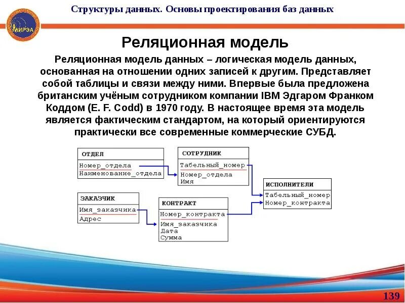 Базироваться на данных. Реляционная модель данных (рмд). структура реляционной базы данных. реляционная модель данных основана на. реляционная логическая модель данных.