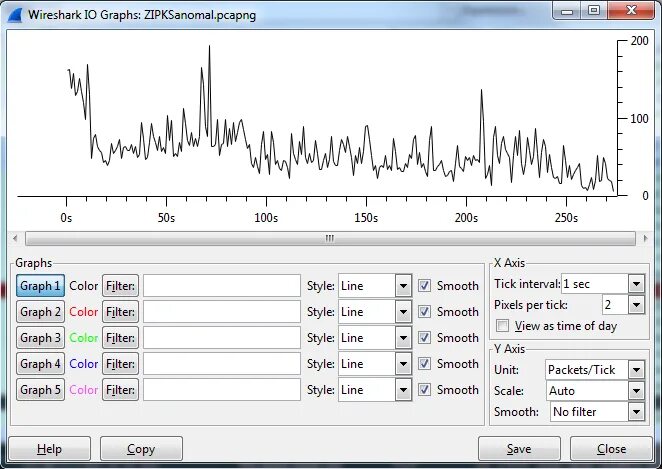 График трафика. Анализ сетевого трафика. Методы анализа сетевого трафика. Wireshark график трафика. Аномалии сетевого трафика.