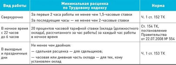 0.75 ставки это сколько часов