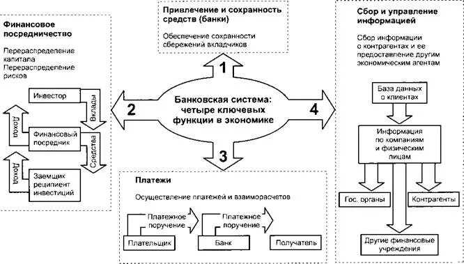 Финансовые посредники рф. Финансовые посредники. Финансовые посредники примеры. Виды финансового посредничества. Услуги финансовых посредников.