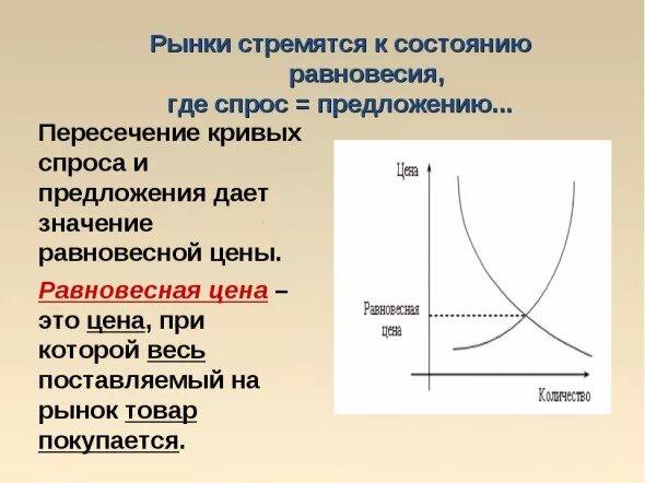 Взаимодействие спроса и предложения: рыночное равновесие. Точка равновесия в экономике. Моделирование спроса и предложения. Взаимосвязь спроса и предложения. Саморегуляция спроса и предложения тип.