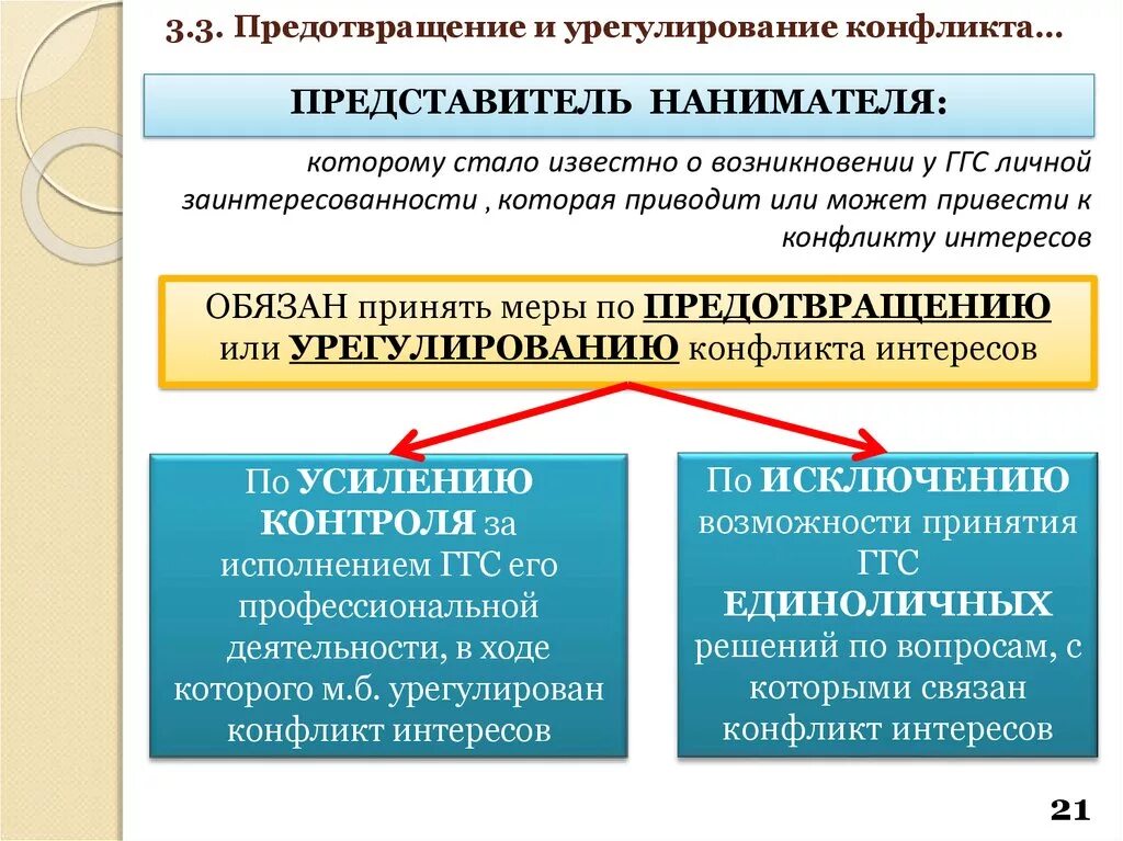 Предотвращение конфликта интересов. Урегулирование конфликта интересов. Меры по предотвращению конфликта интересов. Понятие конфликт интересов. Конфликт интересов сообщение