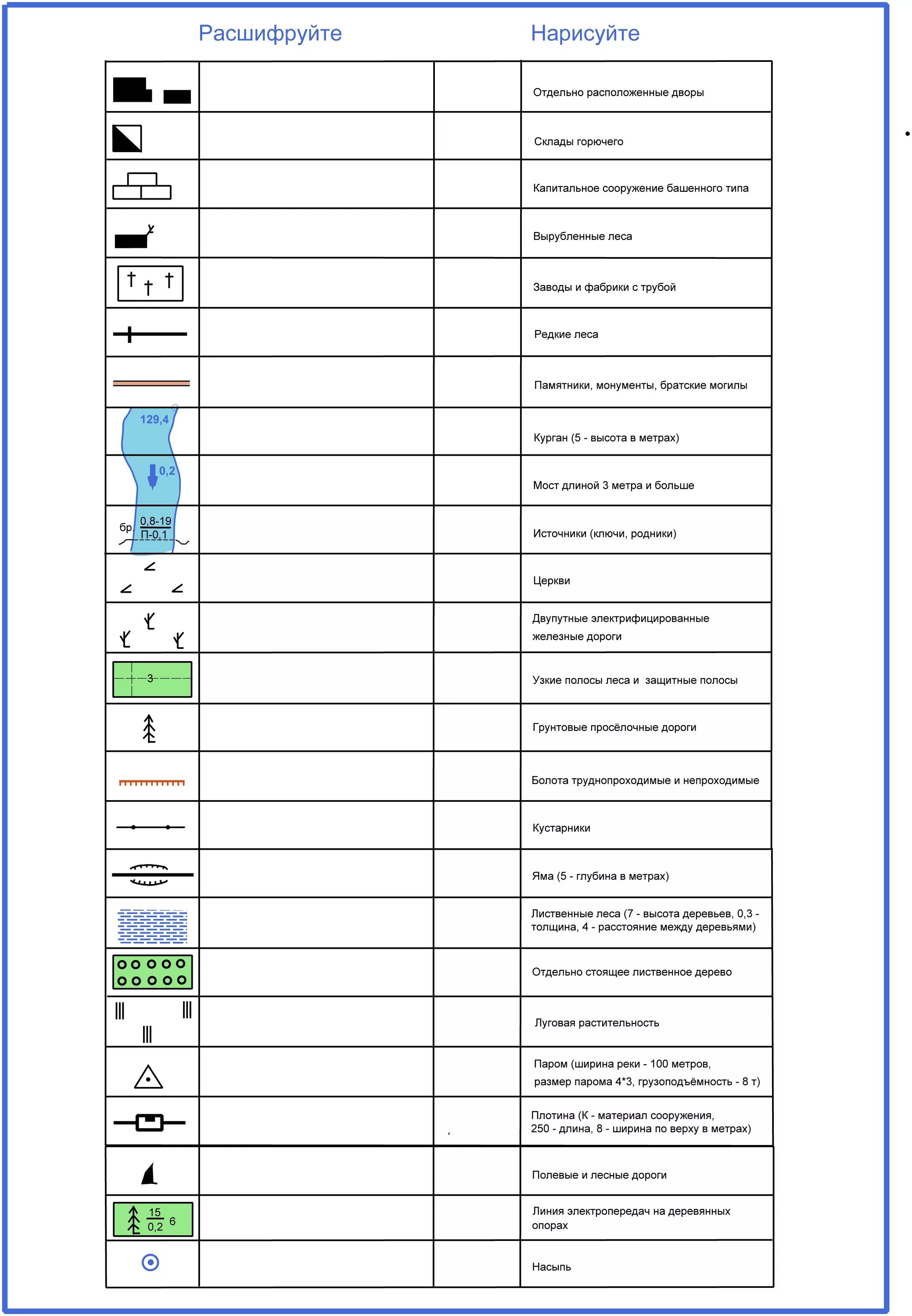 Топографические знаки география 5. Топографические условные знаки водонапорная башня. Обозначения на топографических картах города расшифровка. Условные знаки топографических карт без названия. Судейские топографические знаки.