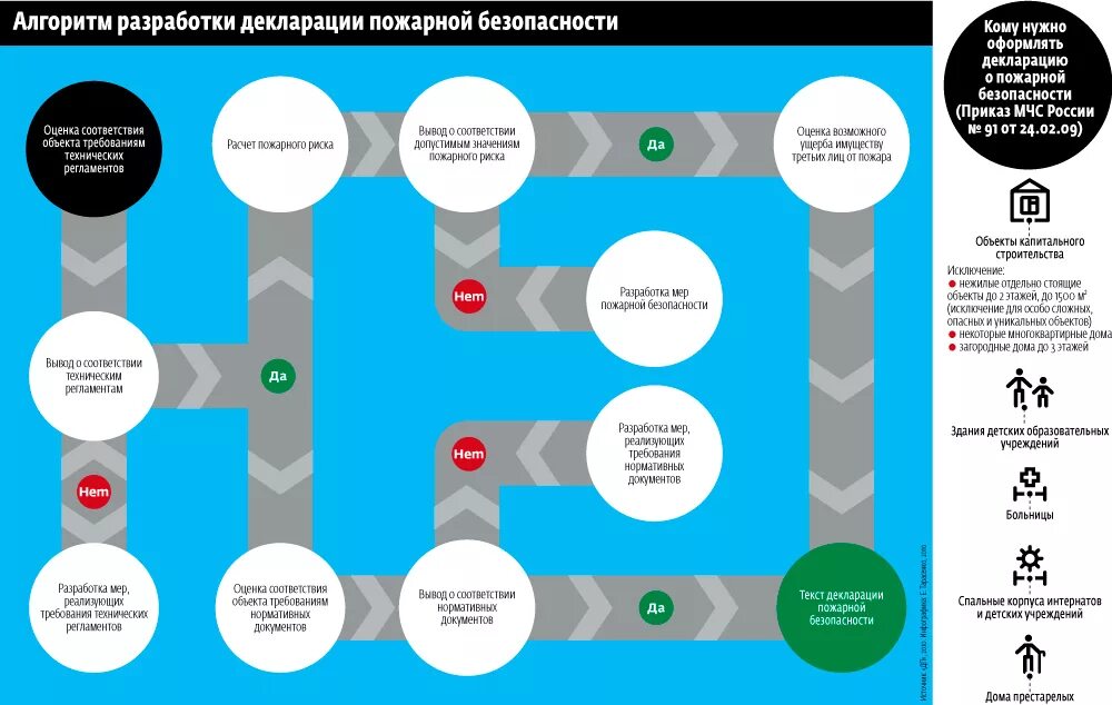 Декларация мчс россии. Противопожарная декларация. Разработка декларации пожарной безопасности. Декларация пожарной безопасности картинки. Порядок разработки декларации пожарной безопасности.