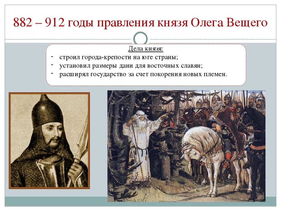 879-912 Гг правление князя Олега. 882 – 912 Княжение Олега в Киеве. Рассказы про олега