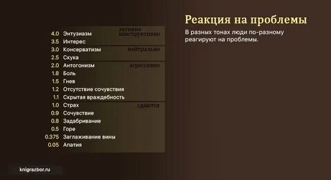 Тоны хаббарда