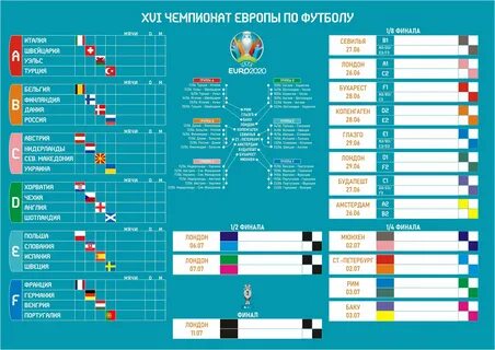 Чемпионат европы 2024 таблица результатов