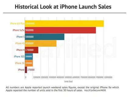Launch sales