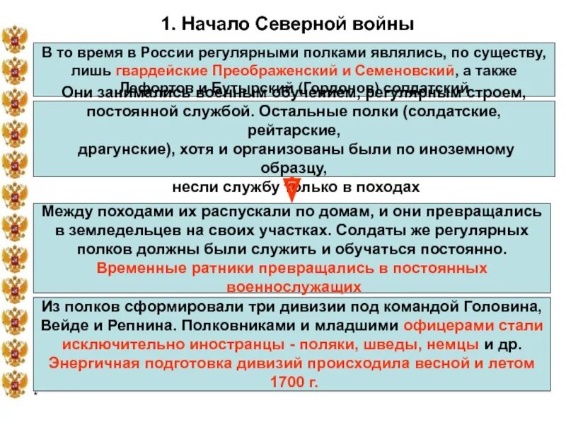 Начало Северной войны. Цели Северной войны. Цели России в Северной войне. Задачи Северной войны.